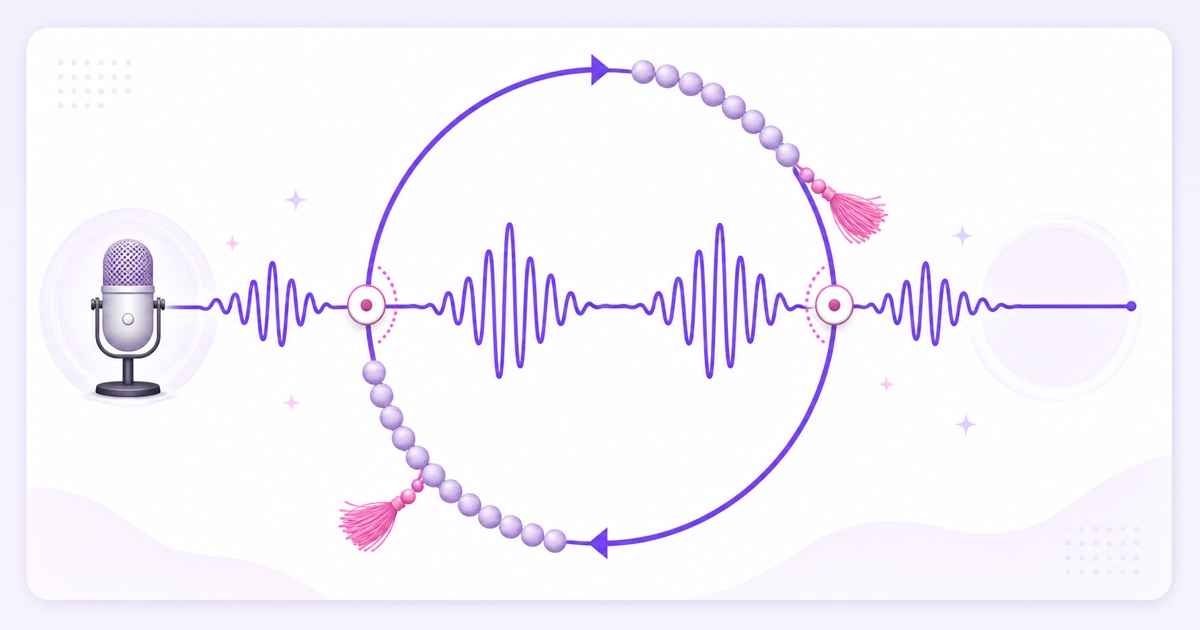 Diagram showing a mantra waveform reconnecting into a seamless recording loop