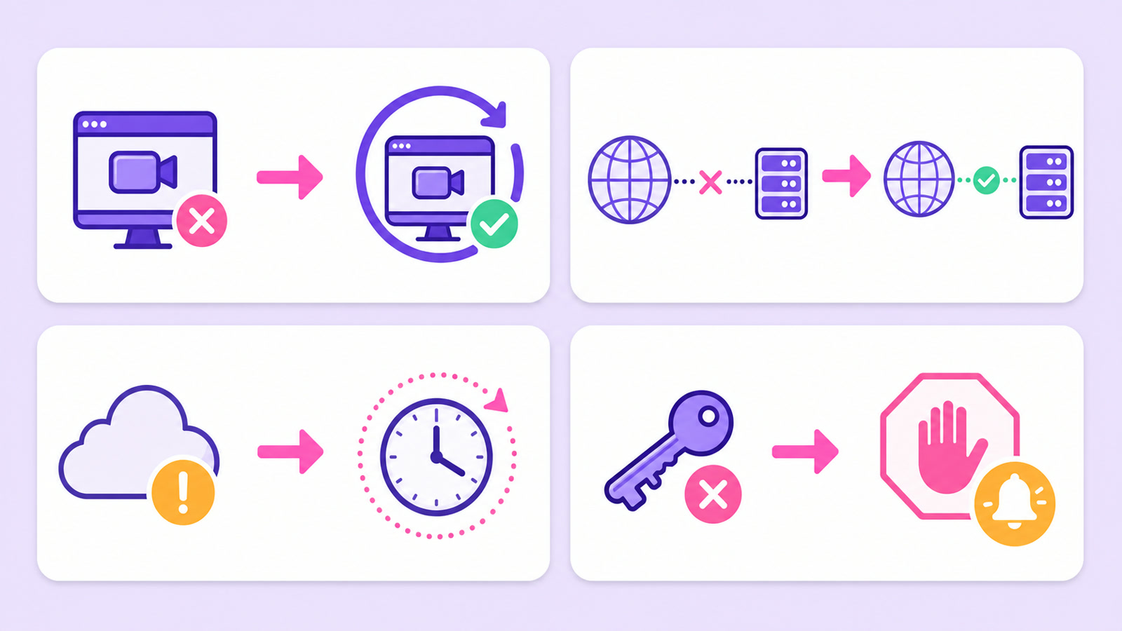 Four live-stream failure classes matched to restart, reconnect, delayed retry, and stop-and-alert responses