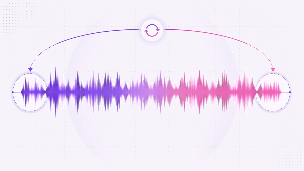 Waveform diagram showing matching audio energy at both ends of a seamless sleep-sound loop