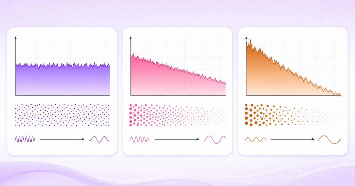 Three-panel comparison of white, pink, and brown noise frequency emphasis