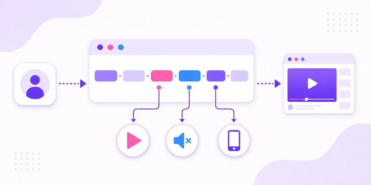 Diagram showing a channel-based embed flowing through autoplay, mute and mobile playback settings into a website player
