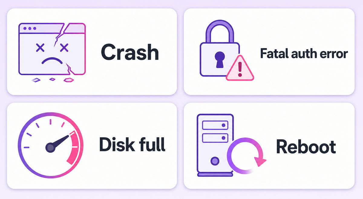 Supervisor incident matrix covering crashes, fatal authentication errors, full disks and server reboots