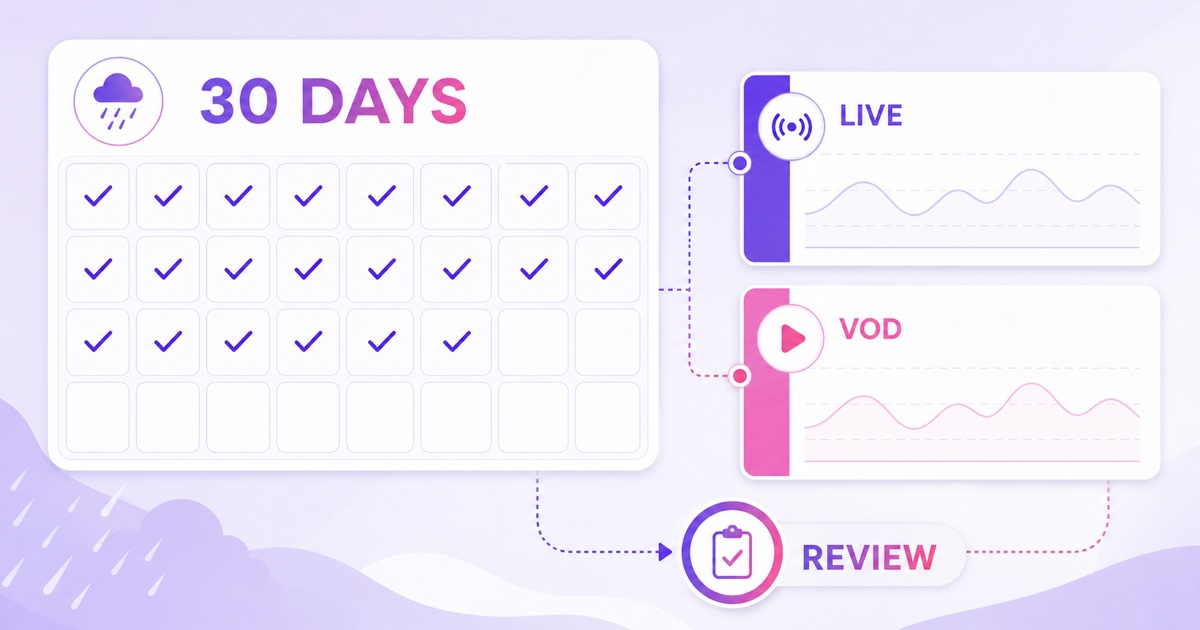 Thirty-day rain channel experiment scorecard comparing live and VOD performance without promised results