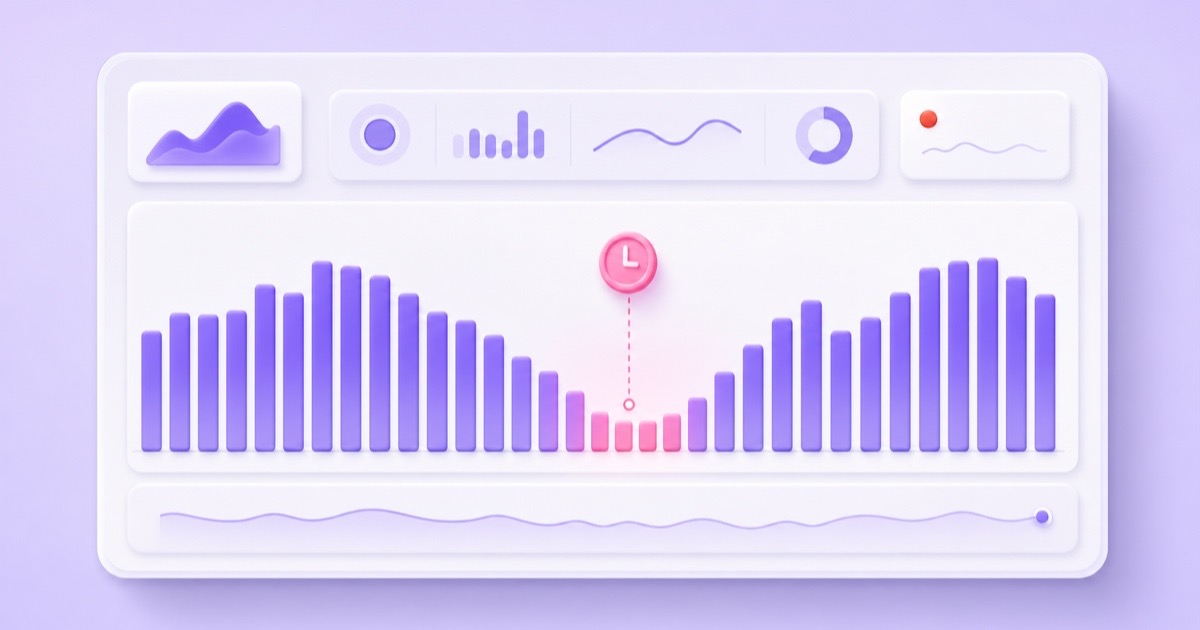 Livestream analytics chart highlighting the quietest hour for a planned video update