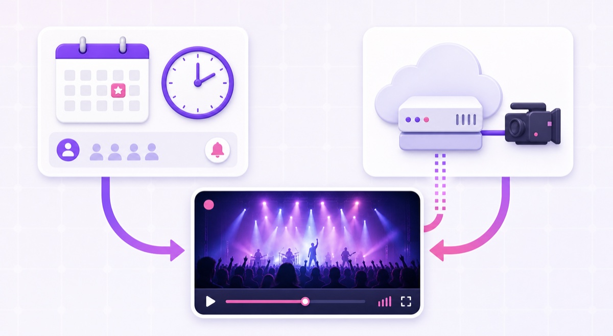 Diagram showing a scheduled event page and a timed cloud encoder feed joining into one live broadcast