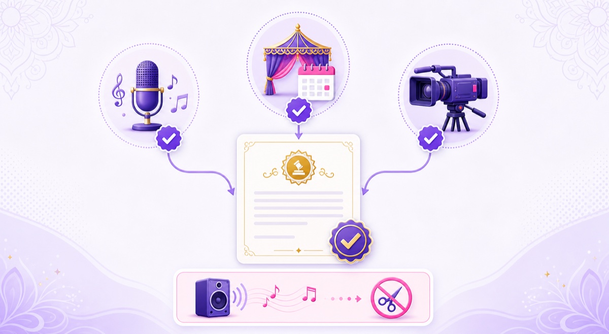 Consent checklist connecting performers, organizers, and videographers, with a reminder to remove uncleared PA music