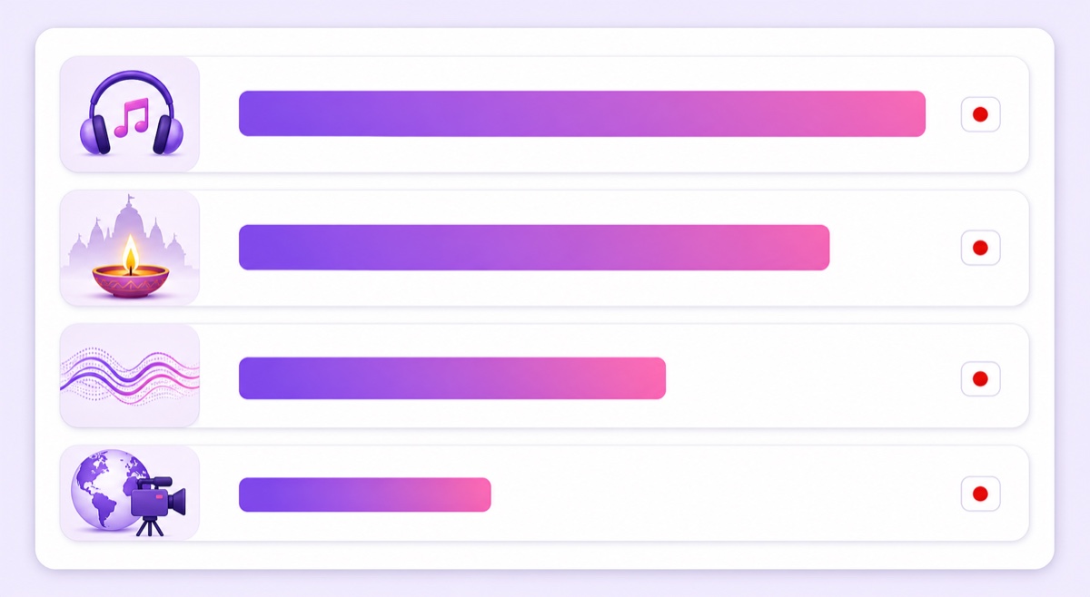 Example title rows for lofi, devotional, brown noise, and continuous news live-stream niches