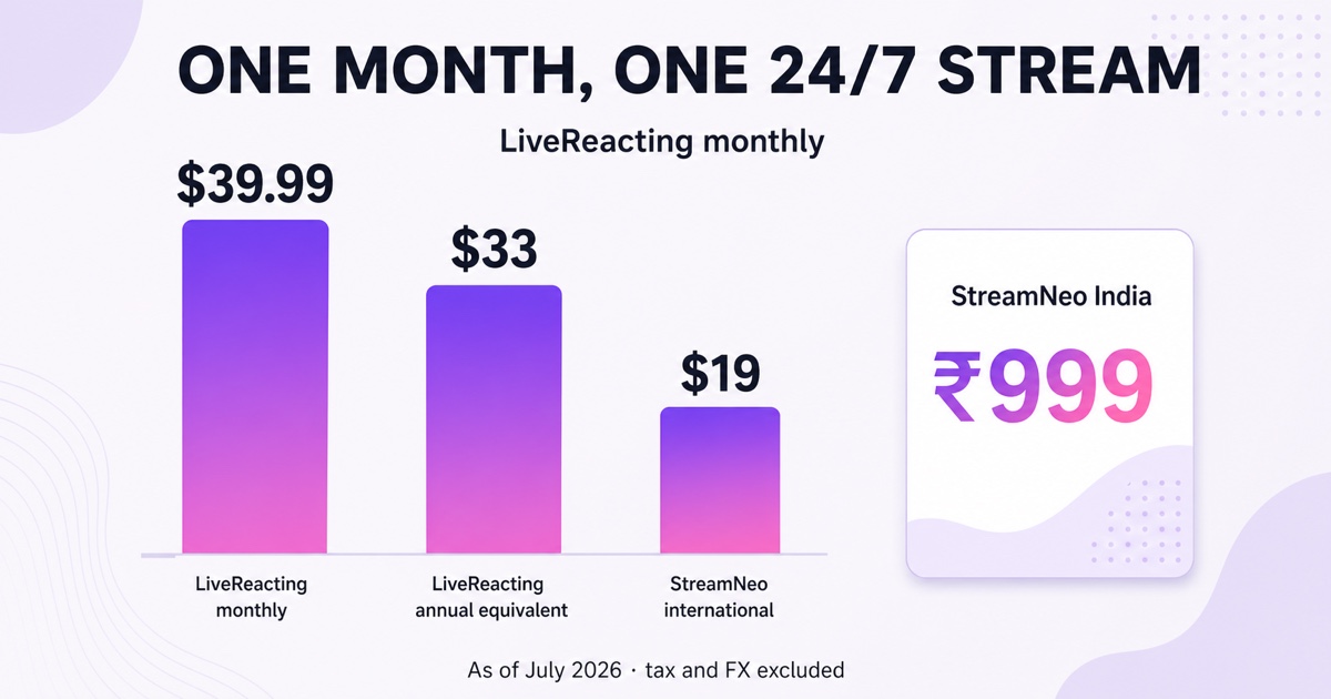 July 2026 monthly cost comparison for one 24/7 LiveReacting or StreamNeo stream slot