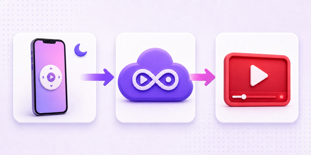 Diagram showing a phone controlling a cloud video loop that broadcasts to YouTube