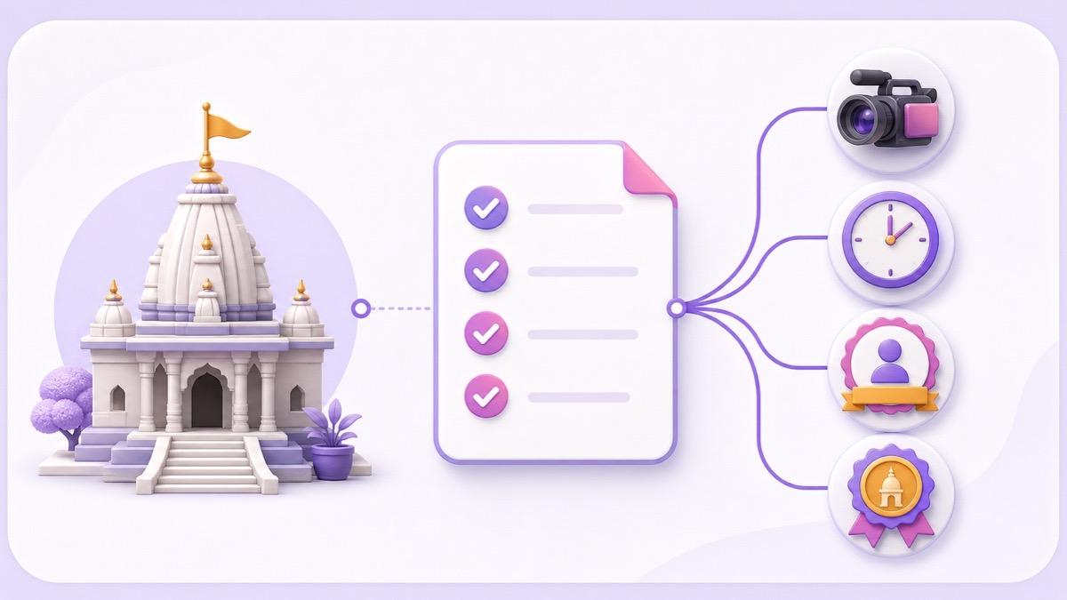 Visual checklist connecting temple approval with filming scope, timings, attribution, and official authorisation