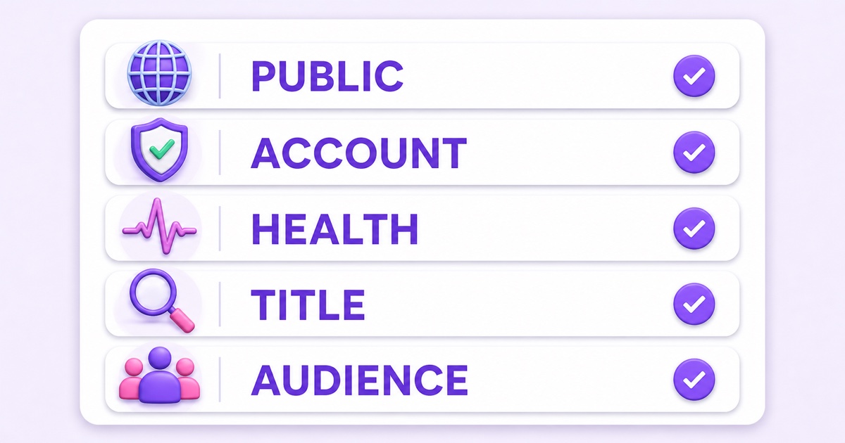 Five-check live stream discoverability triage covering visibility, account, health, title, and audience settings